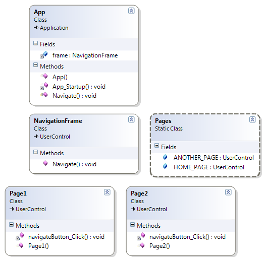 [SilverlightNavigationApplication_ClassDiagram.png]
