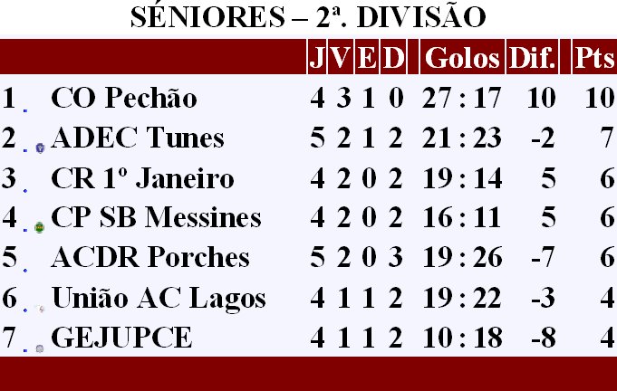 [SÉNIORES+-+2ª.+DIVISÃO+DISTRITAL.bmp]