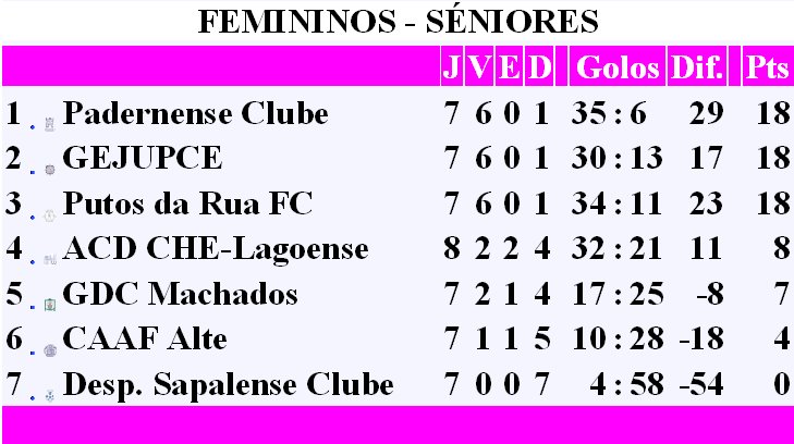 [FEMININOS+-+SÉNIORES.bmp]