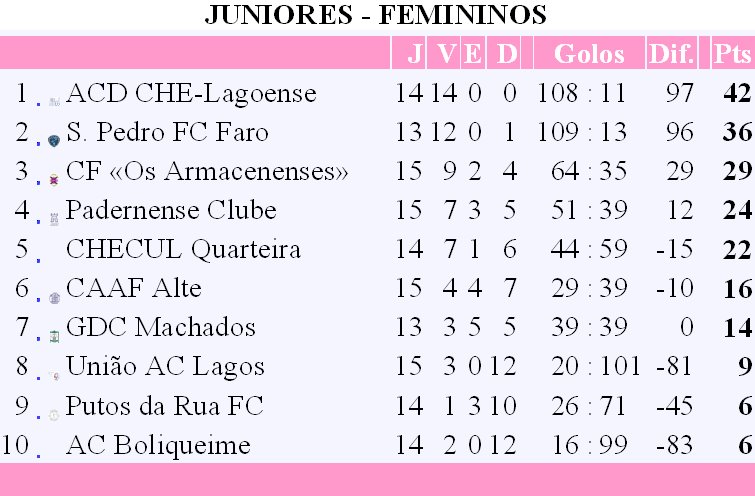[JUNIORES+-+FEMININOS.bmp]