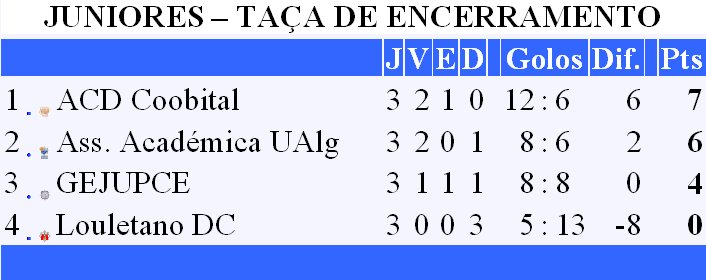 [JUNIORES+-+TAÇA+DE+ENCERRAMENTO.bmp]