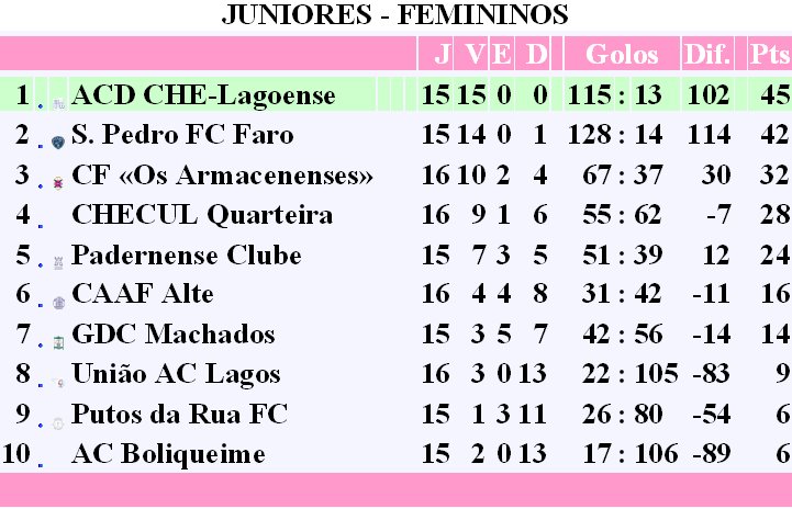 [JUNIORES+-+FEMININOS.bmp]