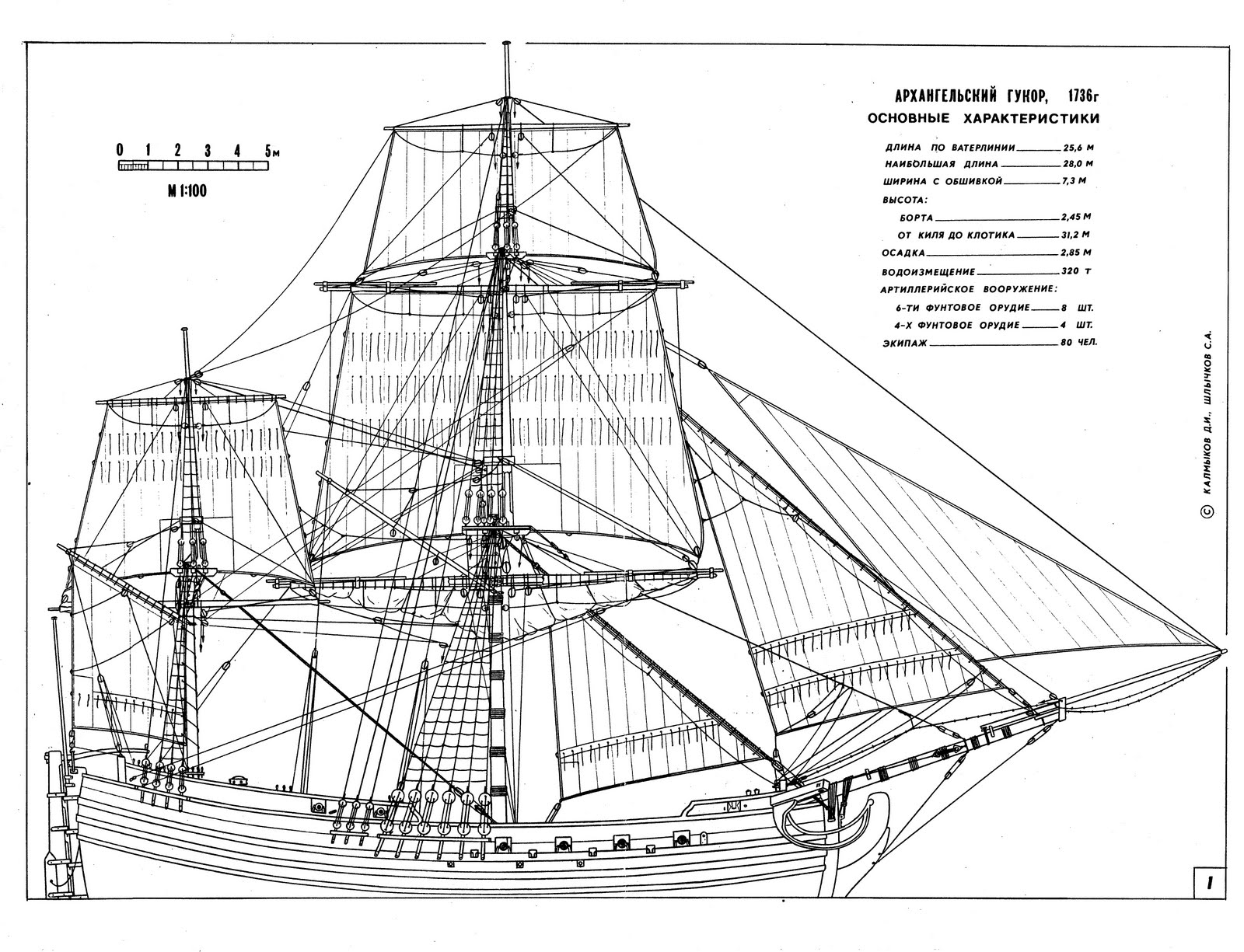 Model Ship Plans - free download