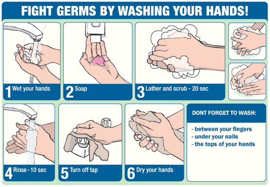 Hand Washing Program