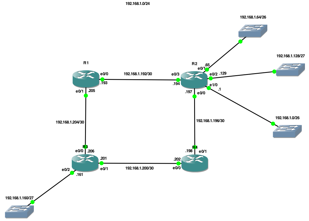 [VLSM+Lab+-+GNS3+Layout.PNG]
