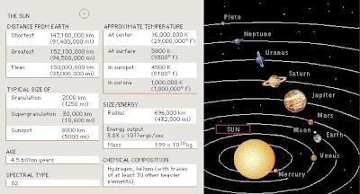 The distance between the sun
