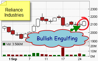 power of correct technical analysis of indian share tips chart analysis of indian stocks