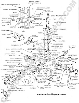 Motorcraft 2150 Carburetor Diagram