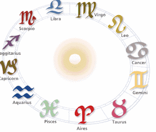 Zodiac Signs Design With Image Zodiac Symbol Picture 4