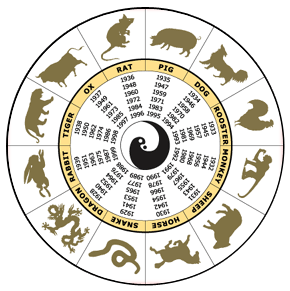 Chinese Zodiac Signs With Image Chinese Zodiac Symbols Picture 1
