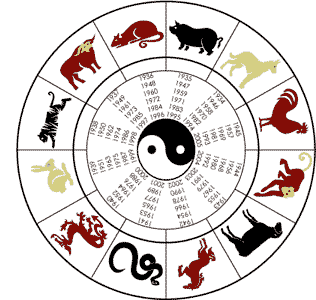 Chinese Zodiac Signs With Image Chinese Zodiac Symbol Picture 4