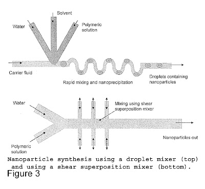 Microfluidic Mixers