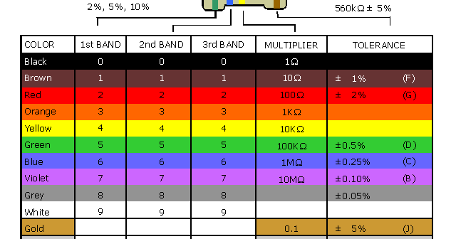 resistor color code table resistor color code table