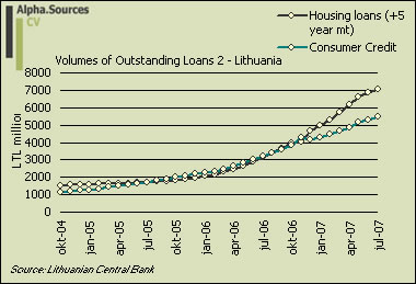 [loans2-lithuania.jpg]