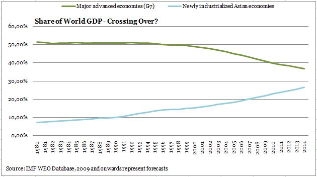 [world+GDP.JPG]