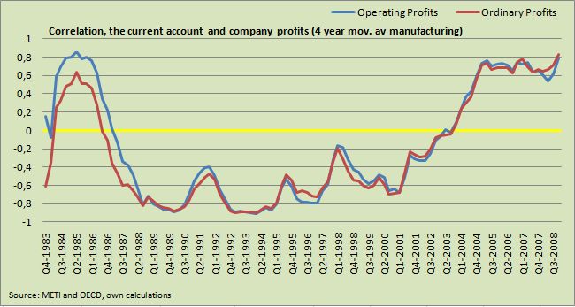 [correlation.current+account.JPG]