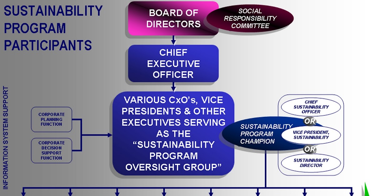<strong>Action plan for environmental sustainability</strong> in office ... Sustainability plan template