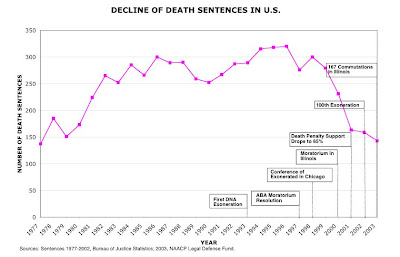 deterrence capital punishment essay deterrence capital punishment essay