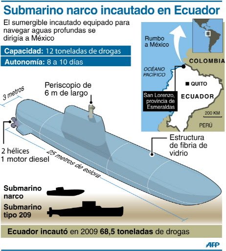 Colombia descubre fábrica de narcosubmarinos Narco+submarino
