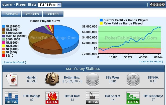 Poker sharkscope cash game