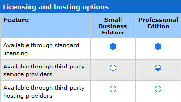 [Licensing+and+hosting+options.jpg]