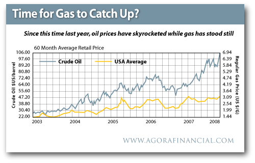 [oilgas5year.GIF]