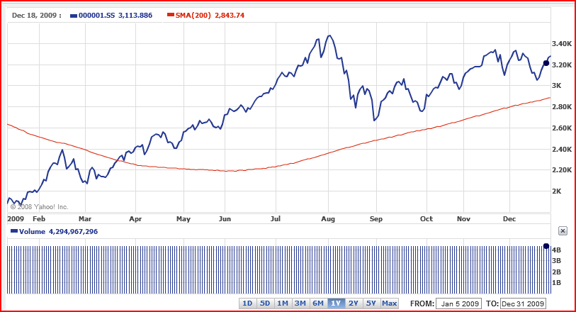 [Shanghai+Composite+Index.PNG]