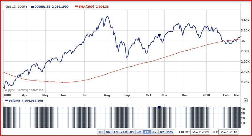 [shanghai+composite+index.JPG]