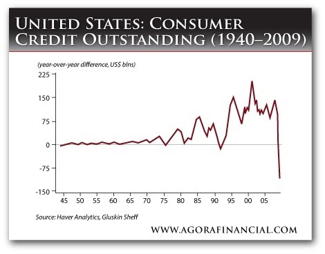 [Consumer+Credit.JPG]