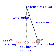 Animasi Pendulum