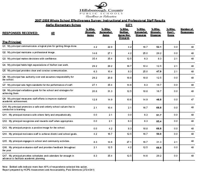 07-08 WSE Teacher Survey pg 1 of 13