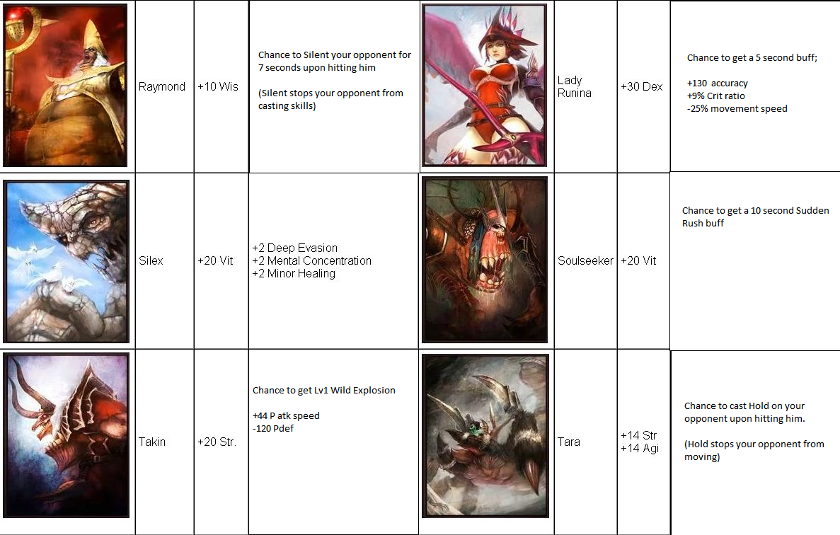 Rappelz, Point of View from a Girl More about E7.2 Bosses cards.