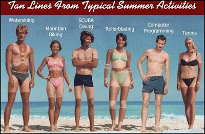 Which sunburn are you?