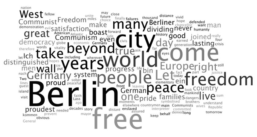 Berlin Mit Berlin Ich Bin Ein Wordler
