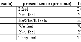 feel verbo ingles irregular verb ingls
