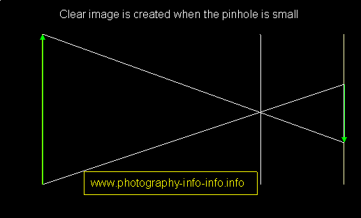 Photography info: What is a pinhole camera?
