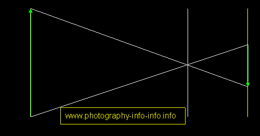 Photography info: What is a pinhole camera?