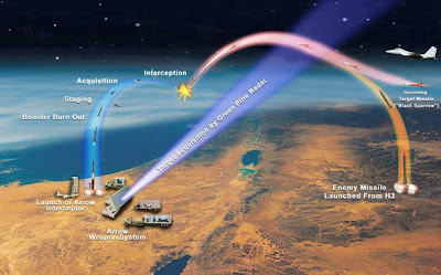 A imagem “http://2.bp.blogspot.com/_w1Te9kELSl8/SduO7O3YSeI/AAAAAAAADcI/Ok1pV8VSBX0/s400/Arrow+missile+system.jpg” contém erros e não pode ser exibida.