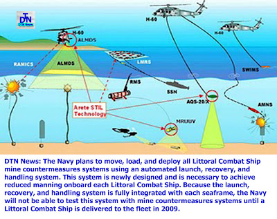 Maritime Surveillance