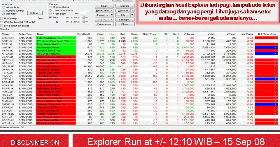 Hukum trading options menurut islam