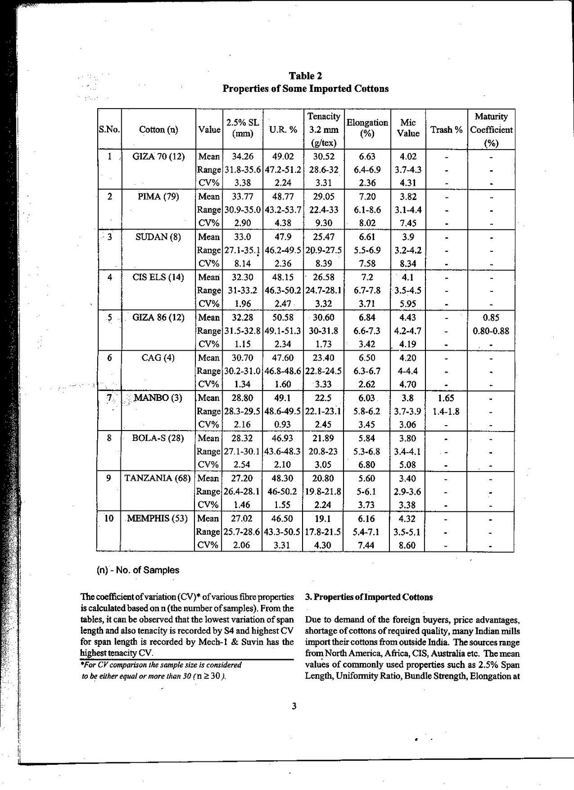 Textile Point Cotton Properties ( World Wide Cotton )