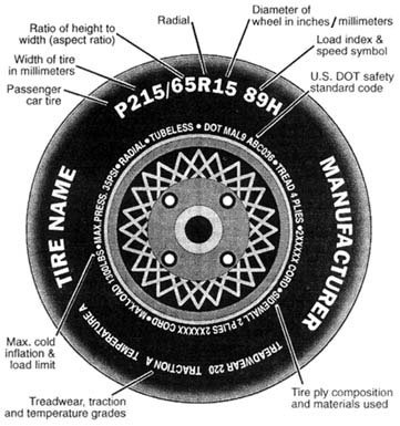 [sidewall-information.jpg]