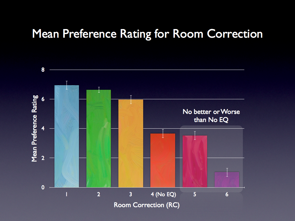 [Room+Correction+Preferences.png]