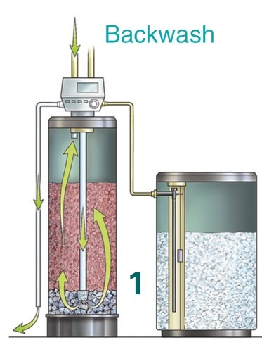 water softener