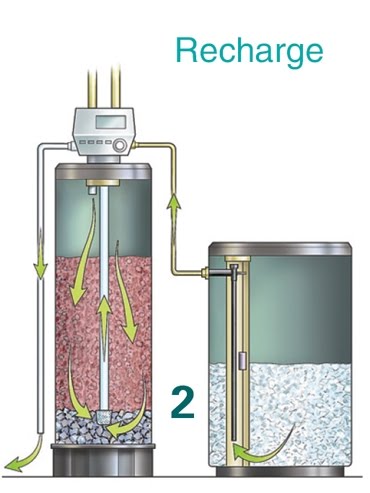 The Daily Apple Apple 422 How Water Softeners Work