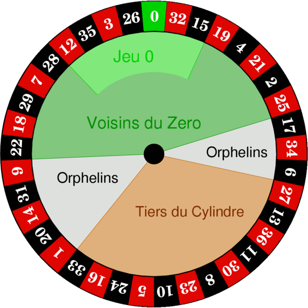 european roulette wheel