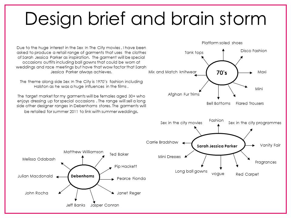 What is a design brief in dt picture