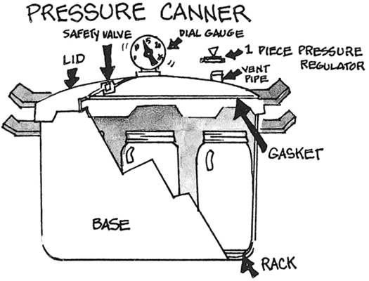pressure canning safely canning homemade pressure canning charts