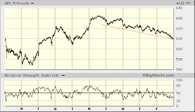 OEX 5-min