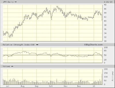 company chart (JPM)